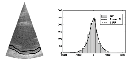 distributions