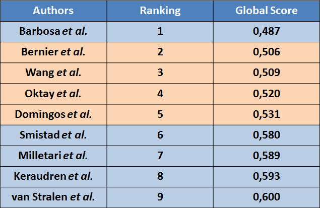 Testing1 results