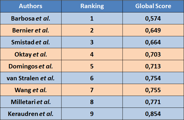 Testing2 results