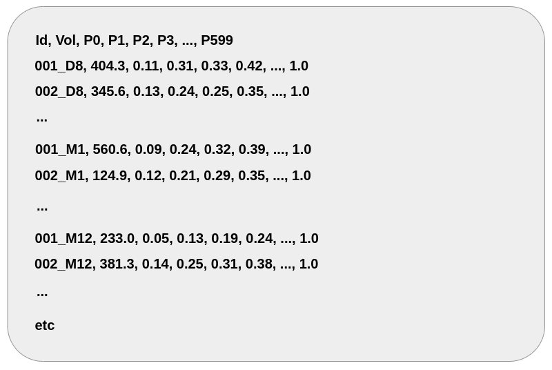 volume file format