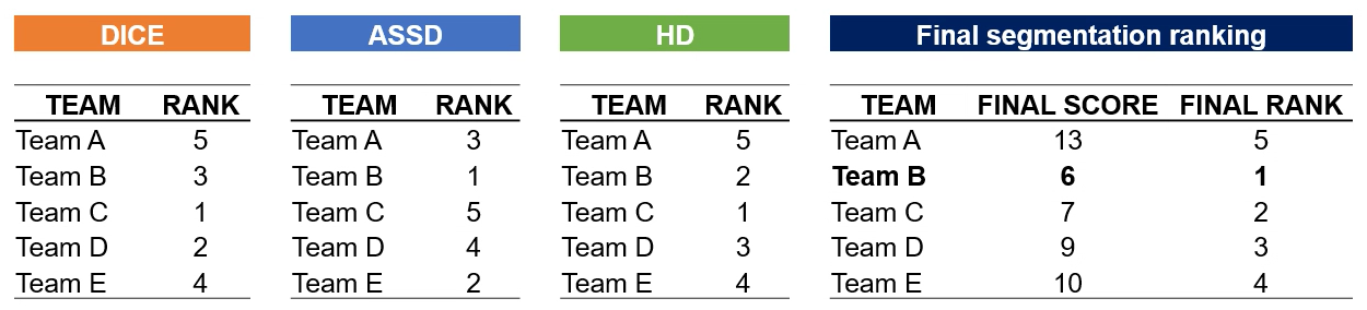 ranking_table