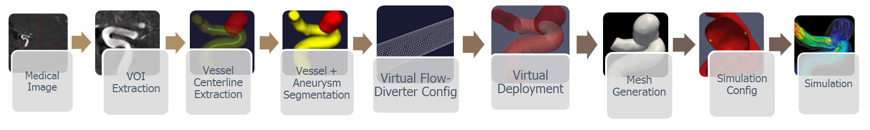 Pipeline of Applications