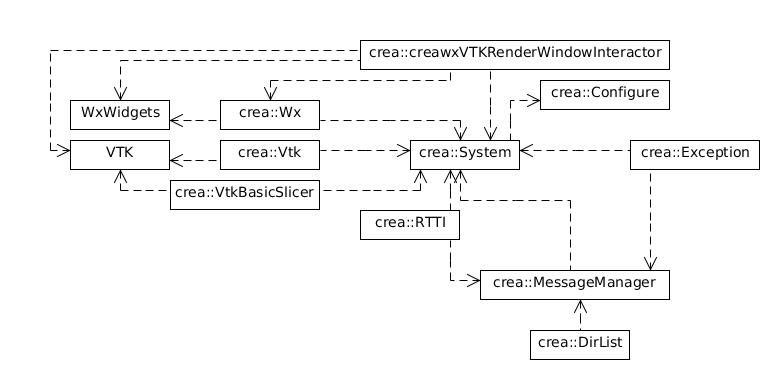 Dependencies