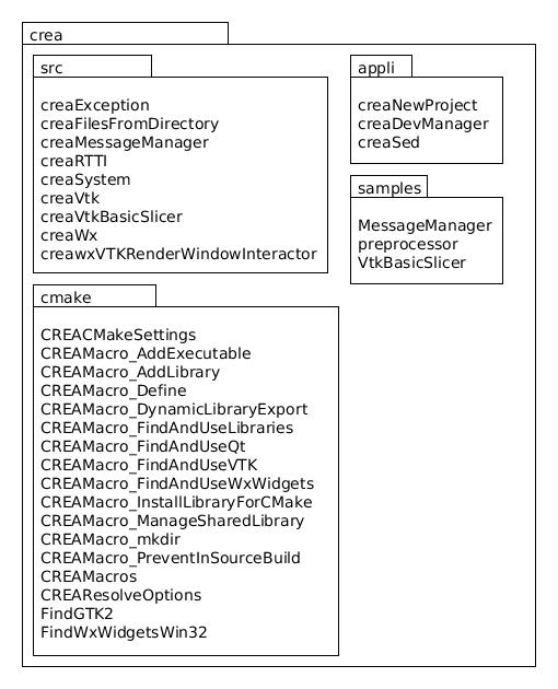 crea package diagram