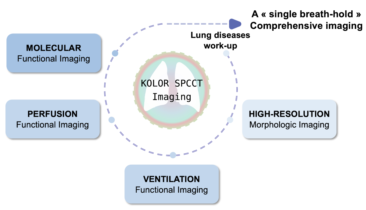 Illustration ERC Kolor K-Edge imaging