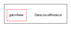 /home/jpr/DataLinuxWindoze/