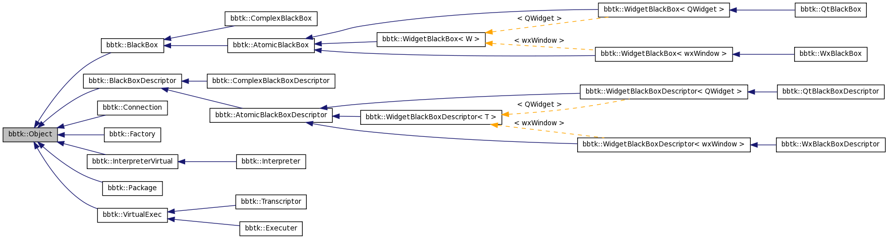 Inheritance graph