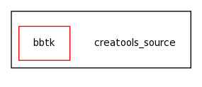 /Users/davila/Creatis/All5/creatools_source/