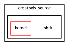 /Users/davila/Creatis/All5/creatools_source/bbtk/