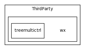 /Users/davila/Creatis/All5/creatools_source/bbtk/kernel/src/ThirdParty/wx/