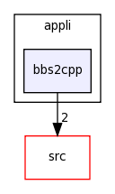 /Users/davila/Creatis/All5/creatools_source/bbtk/kernel/appli/bbs2cpp/