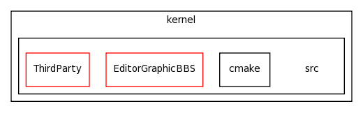 /Users/davila/Creatis/All5/creatools_source/bbtk/kernel/src/