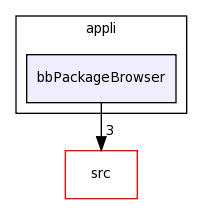 /Users/davila/Creatis/All5/creatools_source/bbtk/kernel/appli/bbPackageBrowser/
