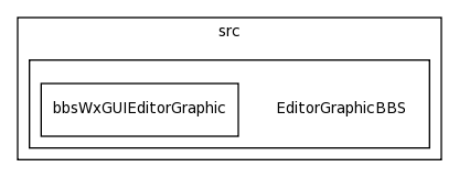 /Users/davila/Creatis/All5/creatools_source/bbtk/kernel/src/EditorGraphicBBS/
