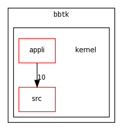 /Users/davila/Creatis/All5/creatools_source/bbtk/kernel/