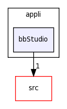/Users/davila/Creatis/All5/creatools_source/bbtk/kernel/appli/bbStudio/