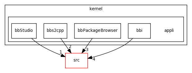 /Users/davila/Creatis/All5/creatools_source/bbtk/kernel/appli/
