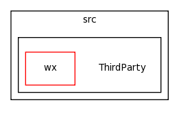 /Users/davila/Creatis/All5/creatools_source/bbtk/kernel/src/ThirdParty/