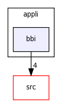 /Users/davila/Creatis/All5/creatools_source/bbtk/kernel/appli/bbi/