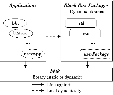 bb-architecture.png