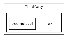 /home/guigues/bbtk-build-tmp/bbtk/kernel/src/ThirdParty/wx/