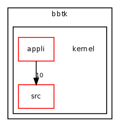 /home/guigues/bbtk-build-tmp/bbtk/kernel/