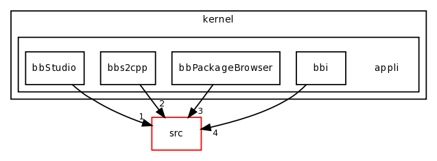 /home/guigues/bbtk-build-tmp/bbtk/kernel/appli/