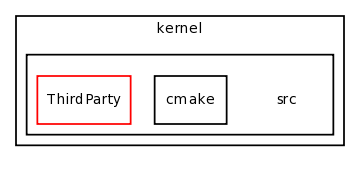 /home/guigues/bbtk-build-tmp/bbtk/kernel/src/