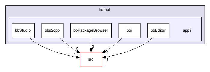 C:/Creatis/creaAppli/Development/bbtk/kernel/appli/
