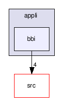 C:/Creatis/creaAppli/Development/bbtk/kernel/appli/bbi/