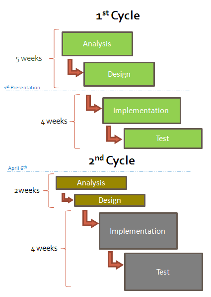 Planning after first presentation