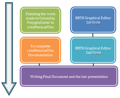 Process Description