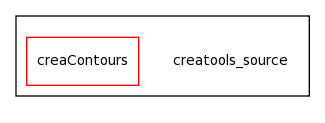/Users/davila/Creatis/All5/creatools_source/