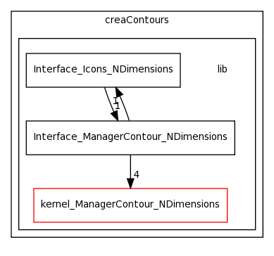 /Users/davila/Creatis/All5/creatools_source/creaContours/lib/