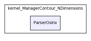 /Users/davila/Creatis/All5/creatools_source/creaContours/lib/kernel_ManagerContour_NDimensions/ParserOsirix/