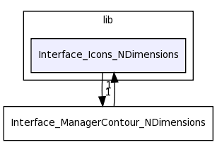 /Users/davila/Creatis/All5/creatools_source/creaContours/lib/Interface_Icons_NDimensions/
