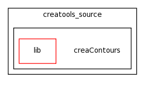 /Users/davila/Creatis/All5/creatools_source/creaContours/