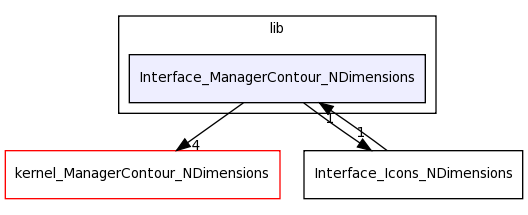 /Users/davila/Creatis/All5/creatools_source/creaContours/lib/Interface_ManagerContour_NDimensions/
