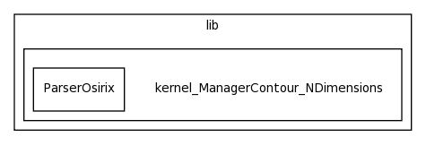 /Users/davila/Creatis/All5/creatools_source/creaContours/lib/kernel_ManagerContour_NDimensions/
