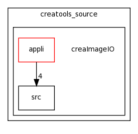 /home/davila/Creatis/All7/creatools_source/creaImageIO/