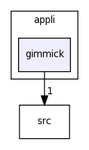 /home/davila/Creatis/All7/creatools_source/creaImageIO/appli/gimmick/