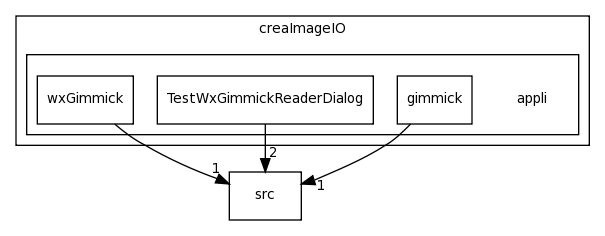 /home/davila/Creatis/All7/creatools_source/creaImageIO/appli/
