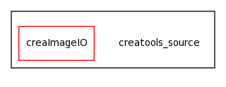 /home/davila/Creatis/All7/creatools_source/