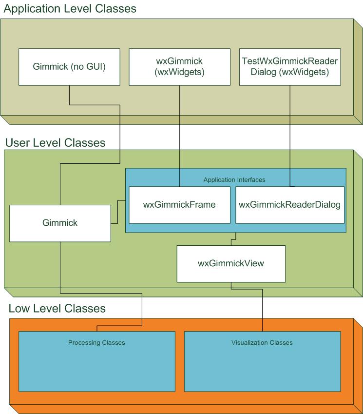 Layer Diagram