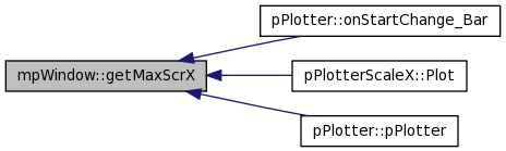 Std values