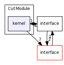 /home/davila/Creatis/All2/creatools_source/creaMaracasVisu/lib/maracasVisuLib/src/CutModule/kernel/