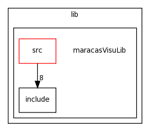 /home/davila/Creatis/All2/creatools_source/creaMaracasVisu/lib/maracasVisuLib/