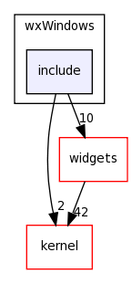 /home/davila/Creatis/All2/creatools_source/creaMaracasVisu/lib/maracasVisuLib/src/interface/wxWindows/include/
