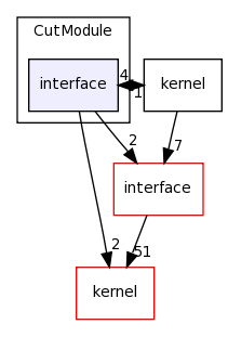 /home/davila/Creatis/All2/creatools_source/creaMaracasVisu/lib/maracasVisuLib/src/CutModule/interface/