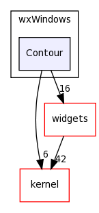 /home/davila/Creatis/All2/creatools_source/creaMaracasVisu/lib/maracasVisuLib/src/interface/wxWindows/Contour/